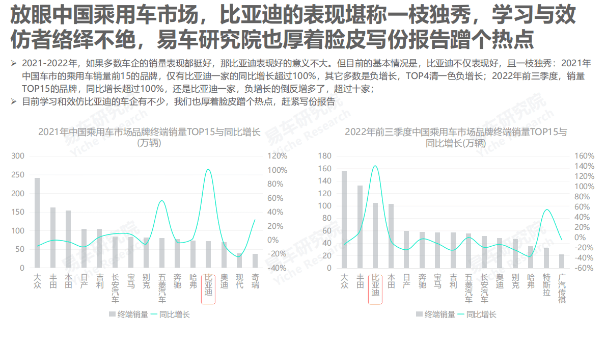易车研究院：2022比亚迪汽车市场竞争力分析报告 第4页