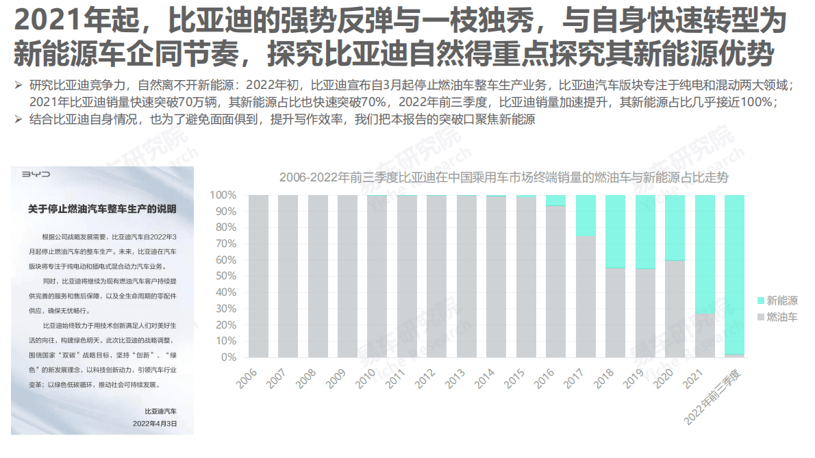 易车研究院：2022比亚迪汽车市场竞争力分析报告 第5页