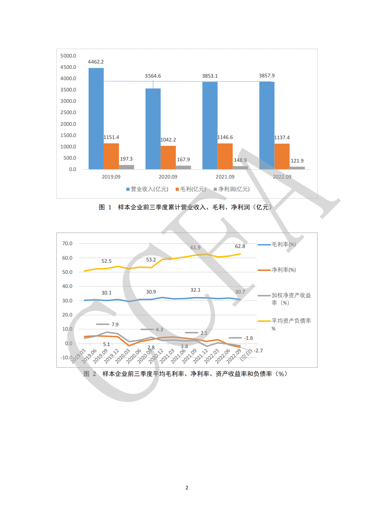 中国连锁经营协会：上市连锁企业2019-2022三季报关键指标分析 第4页