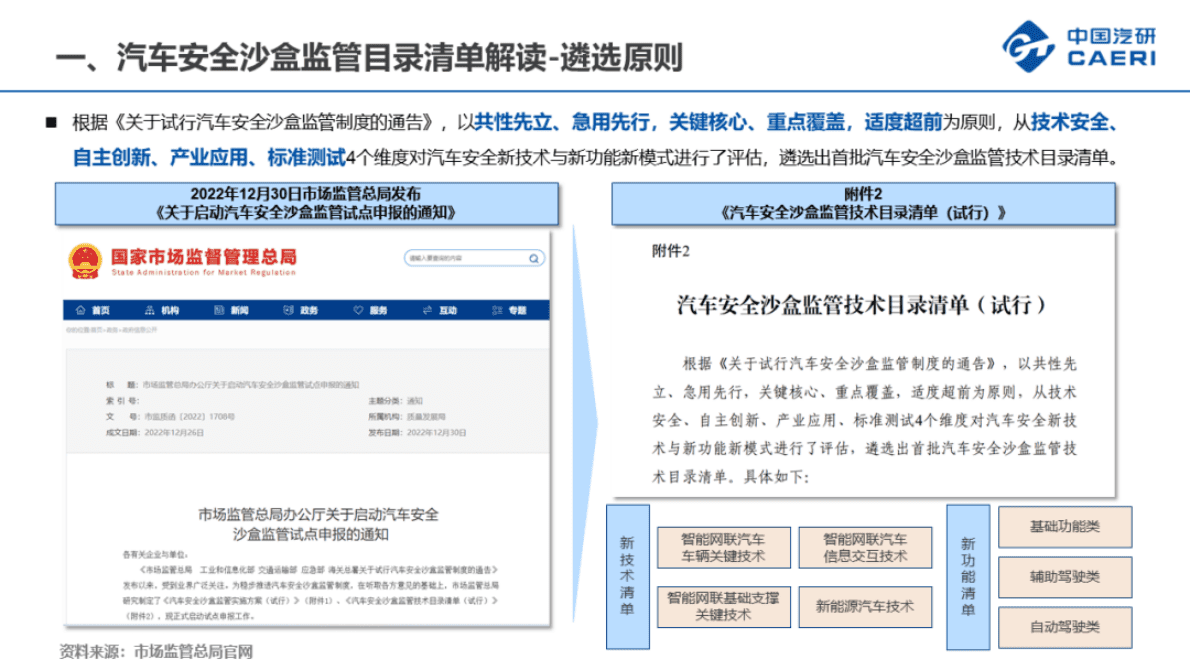 中国汽研：《汽车安全沙盒监管技术目录清单（试行）》解读 第3页