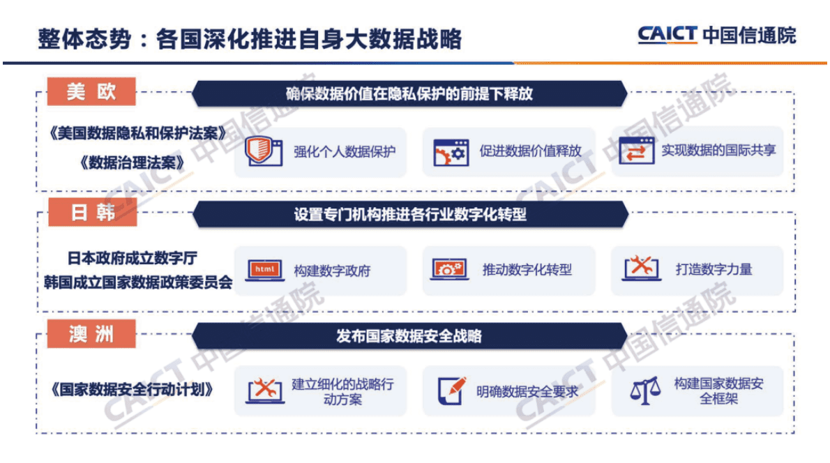 中国信通院：《大数据白皮书（2022年）》解读 第3页