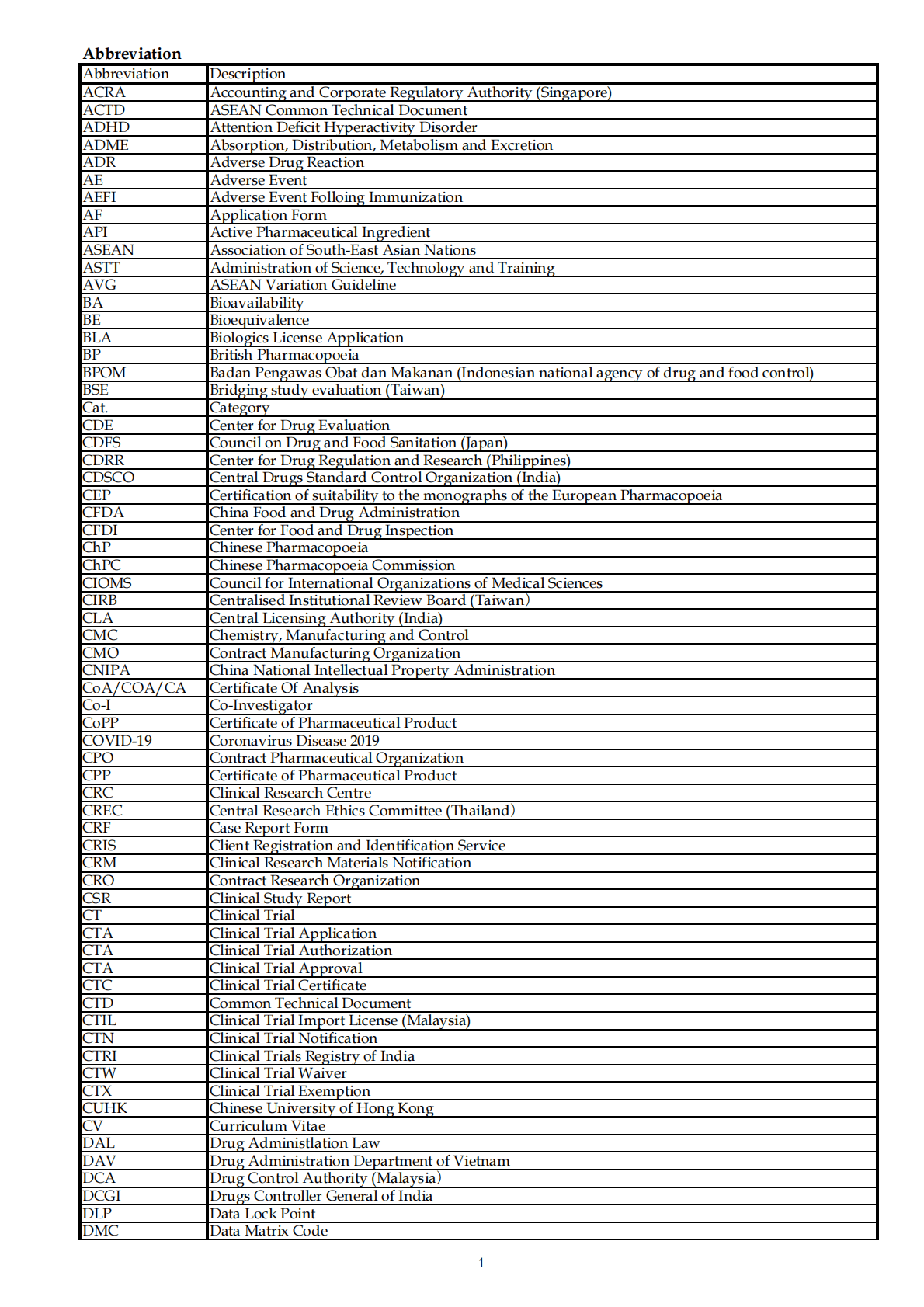 中国药促会：2022年APAC医药市场与监管环境报告1：监管报告【英文版】 第3页