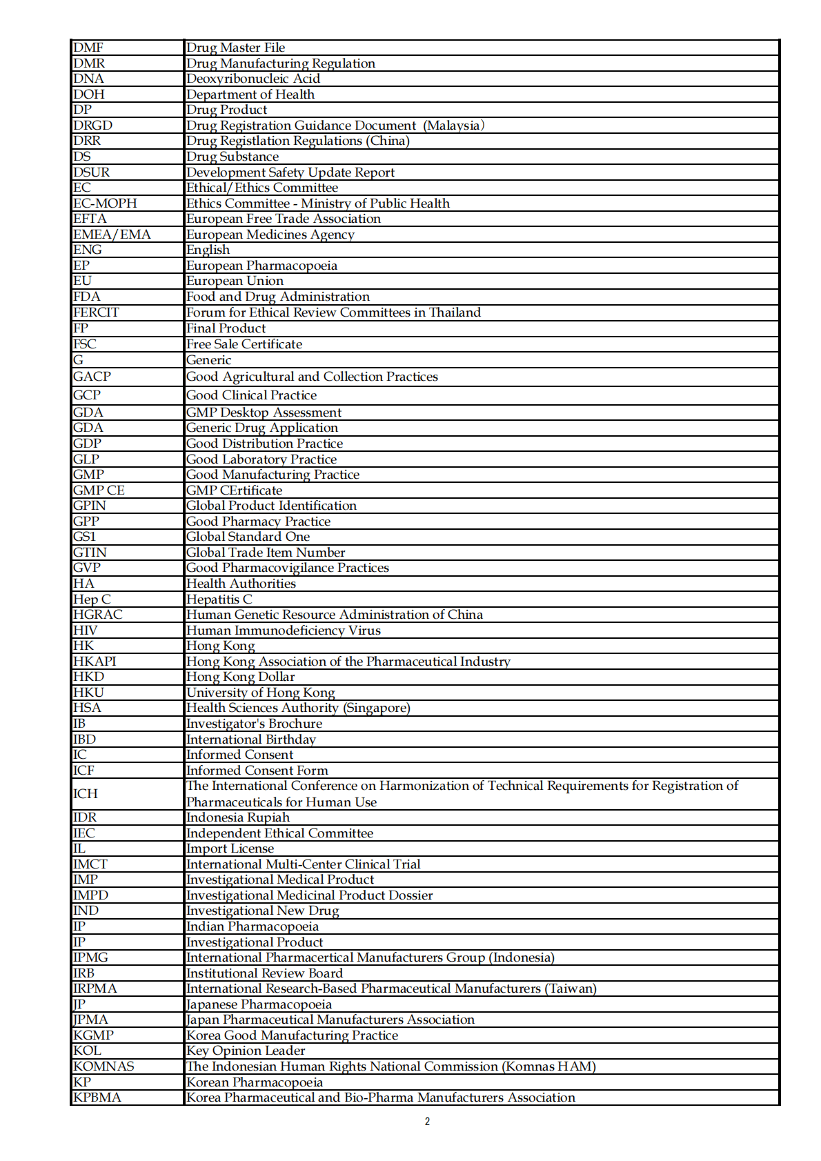 中国药促会：2022年APAC医药市场与监管环境报告1：监管报告【英文版】 第4页