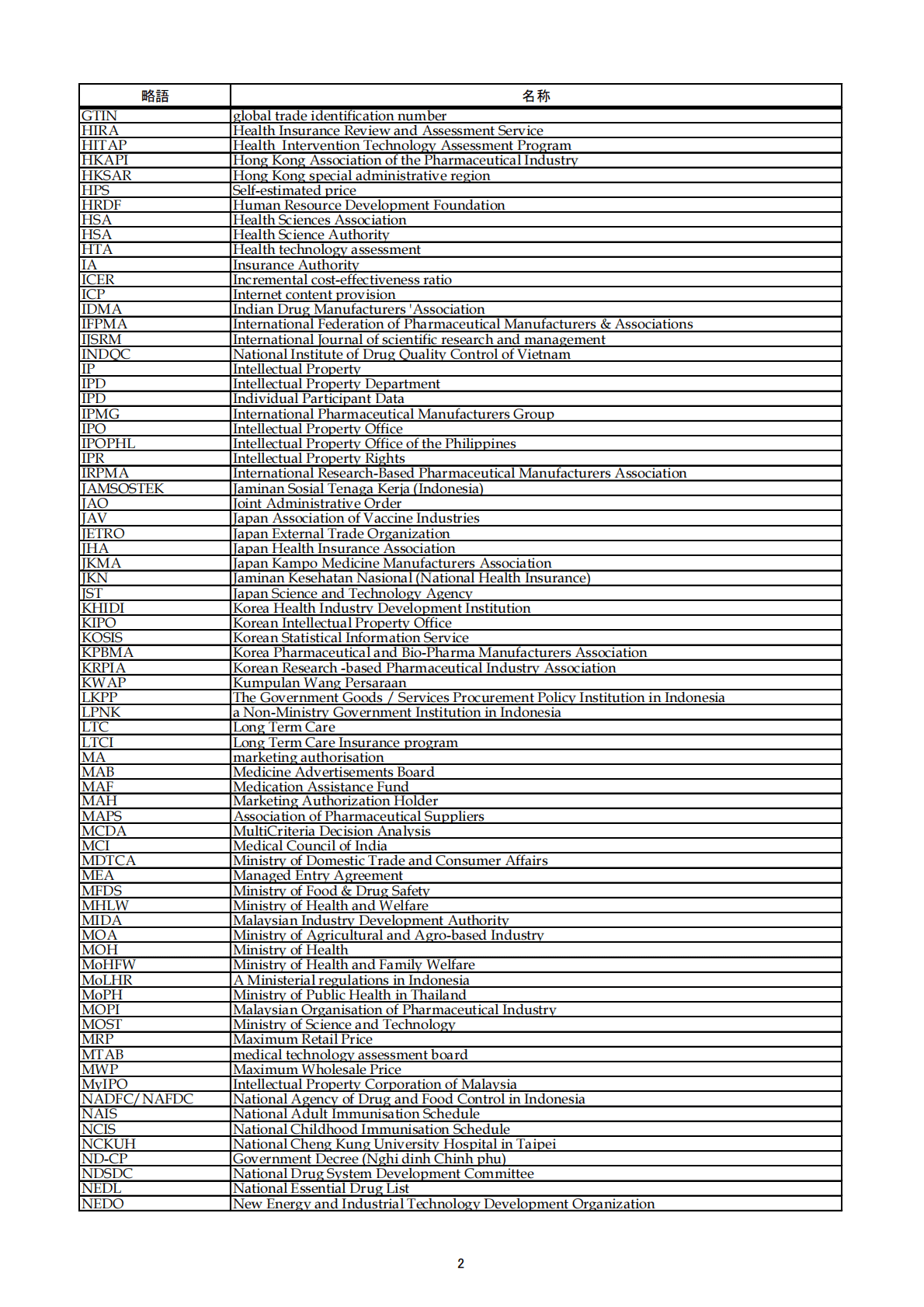 中国药促会：2022年APAC医药市场与监管环境报告2：市场报告【英文版】 第4页