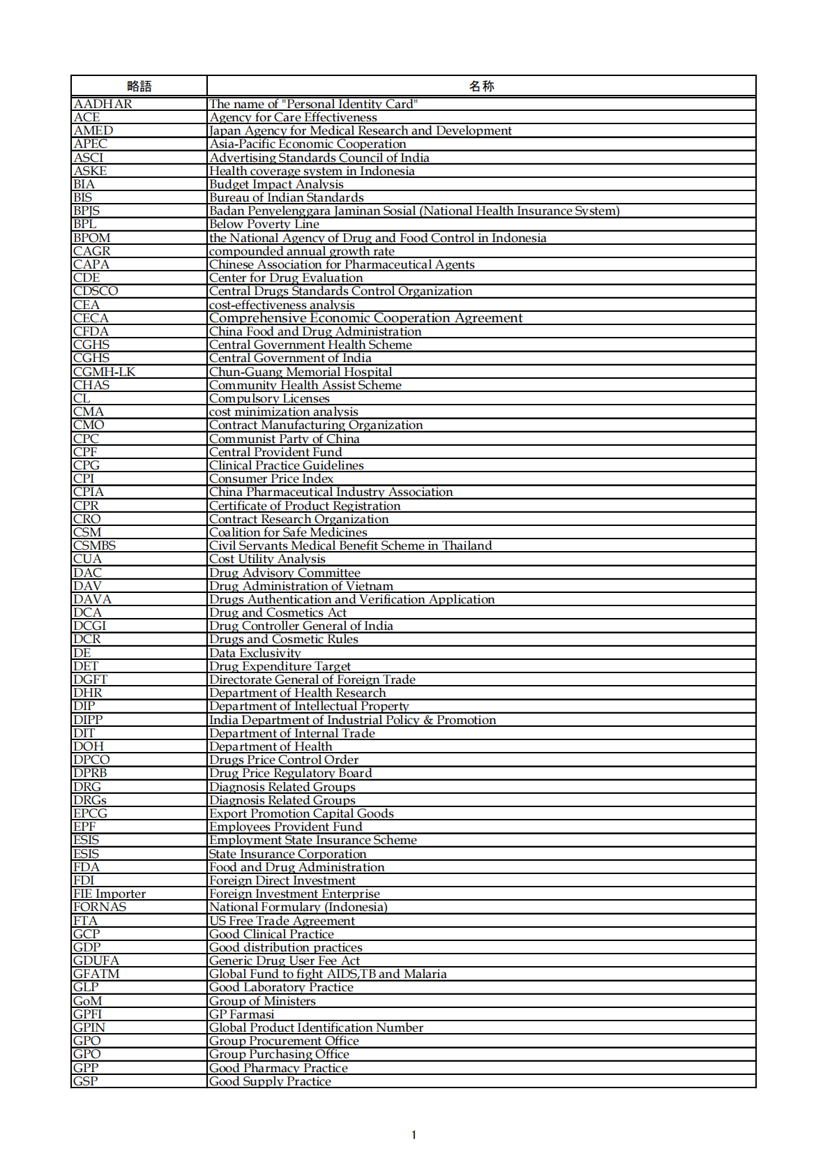 中国药促会：2022年APAC医药市场与监管环境报告2：市场报告【英文版】 第3页