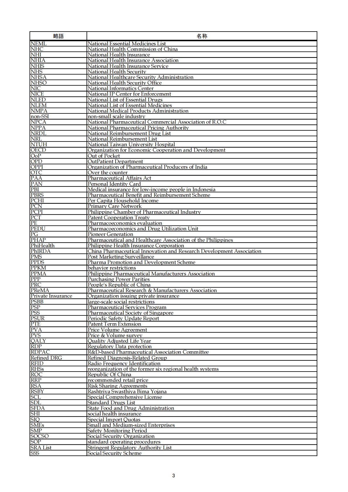中国药促会：2022年APAC医药市场与监管环境报告2：市场报告【英文版】 第5页
