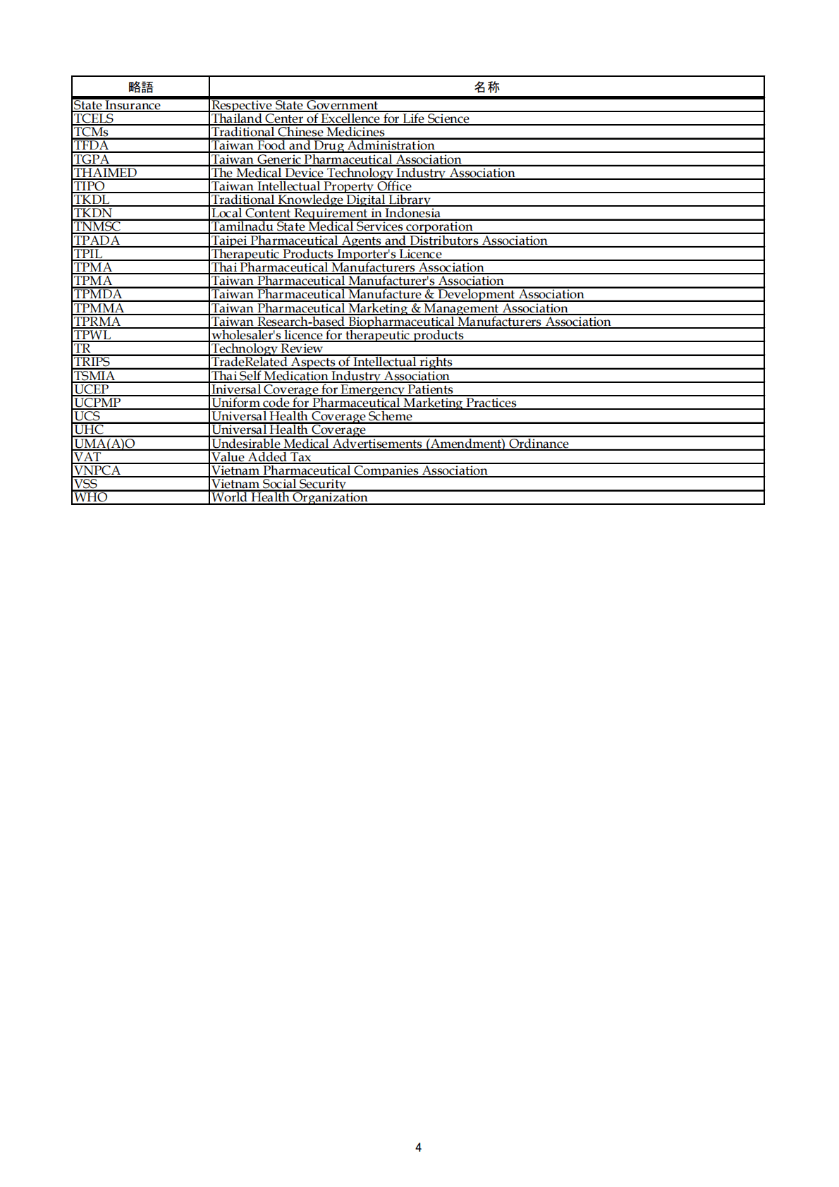中国药促会：2022年APAC医药市场与监管环境报告2：市场报告【英文版】 第6页