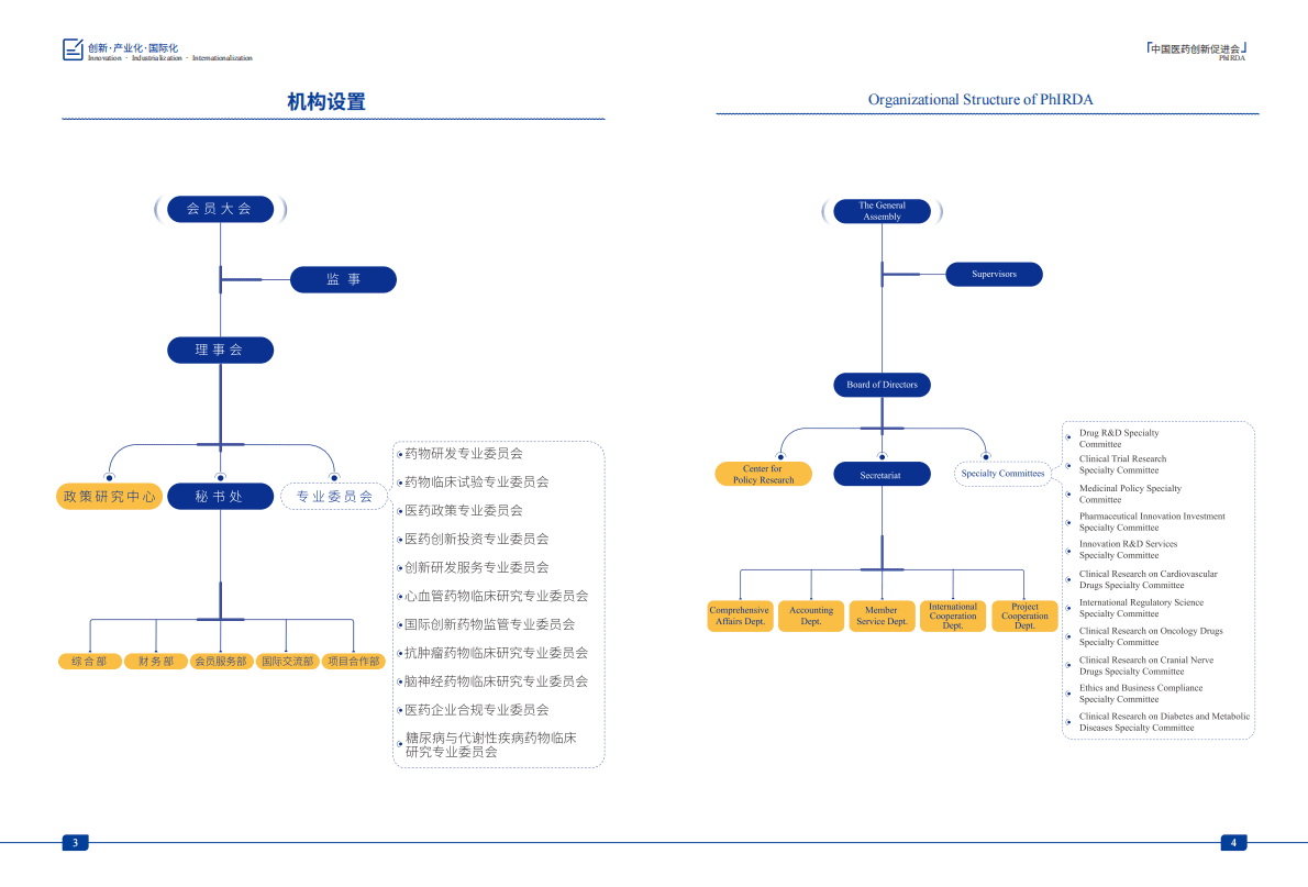 中国药促会：2021-2022年中国药促会会刊 第5页