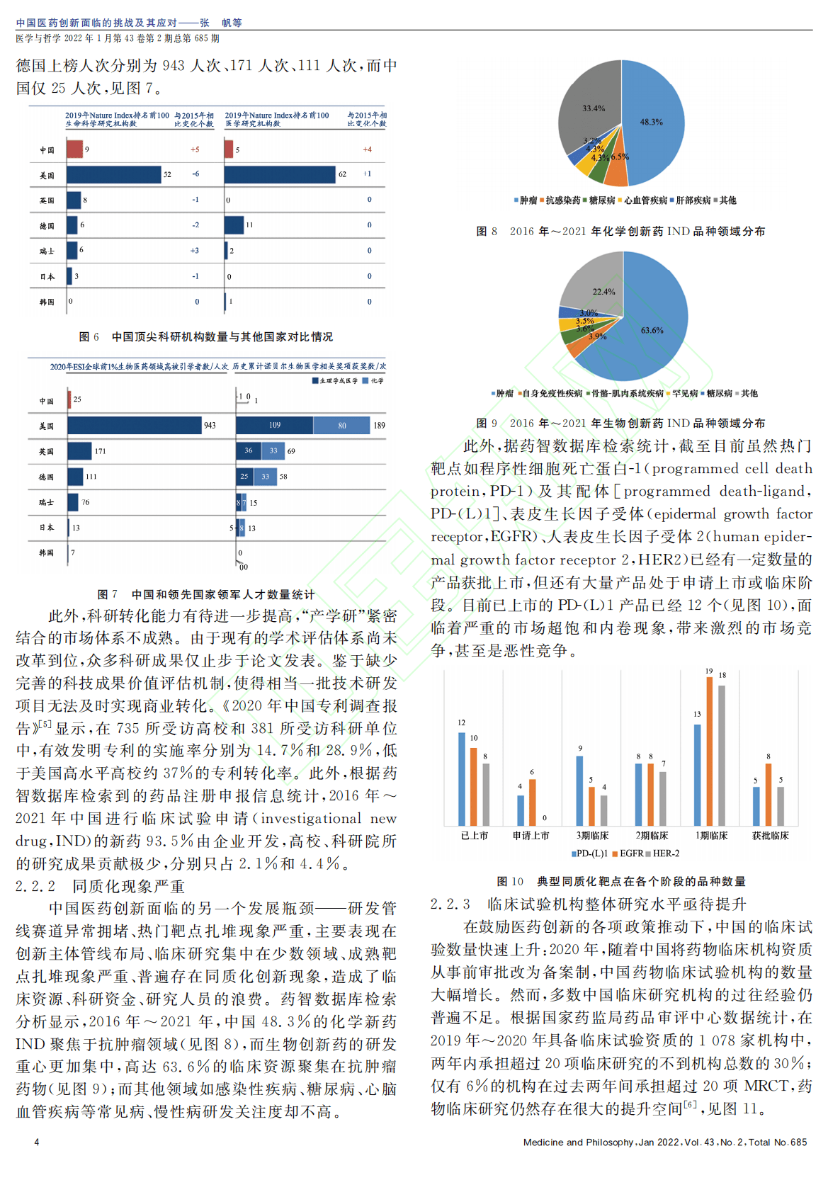 中国药促会：中国医药创新面临的挑战及其应对 第5页