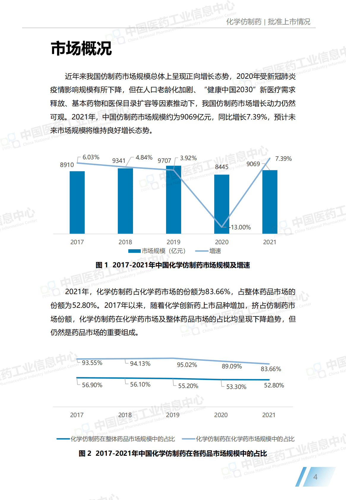 中国医药工业信息中心：中国仿制药发展报告（2022版） 第6页