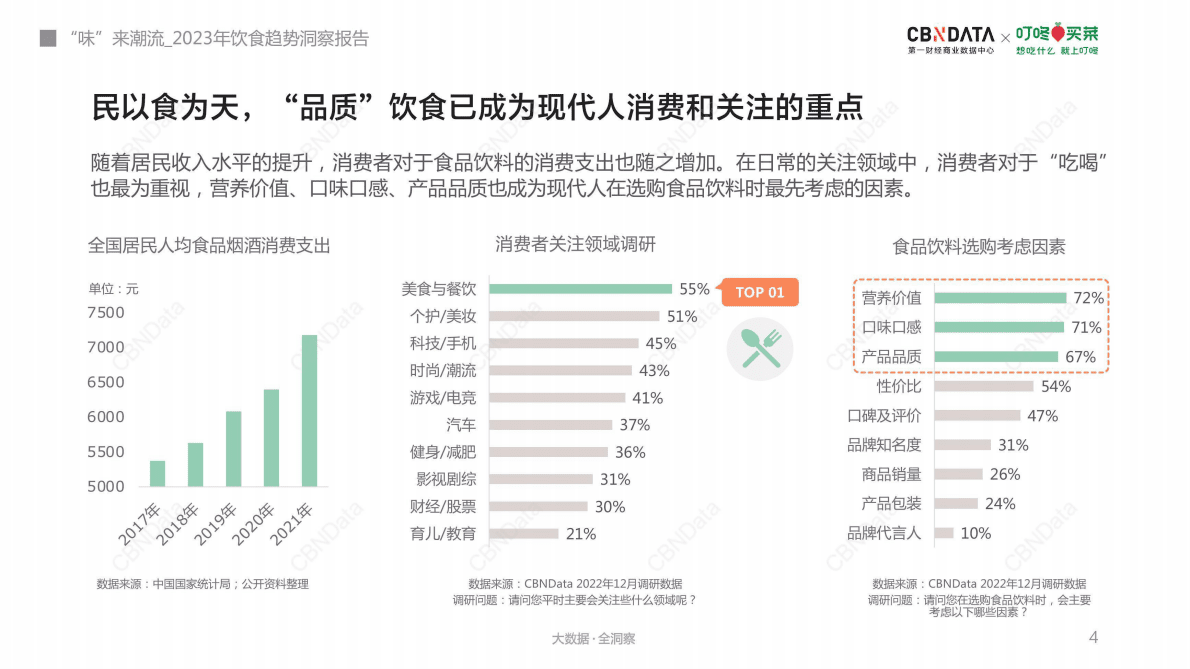CBNData&叮咚买菜：2023年饮食趋势洞察报告 第4页