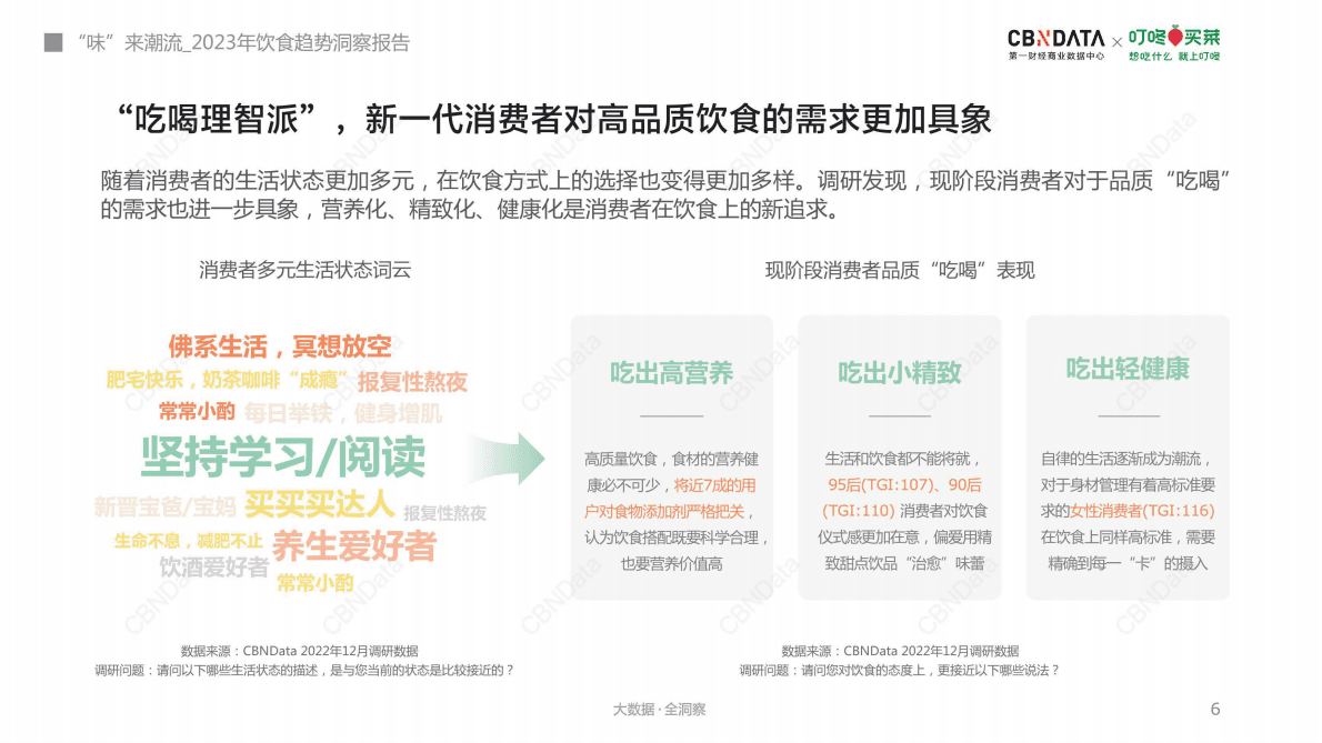 CBNData&叮咚买菜：2023年饮食趋势洞察报告 第6页