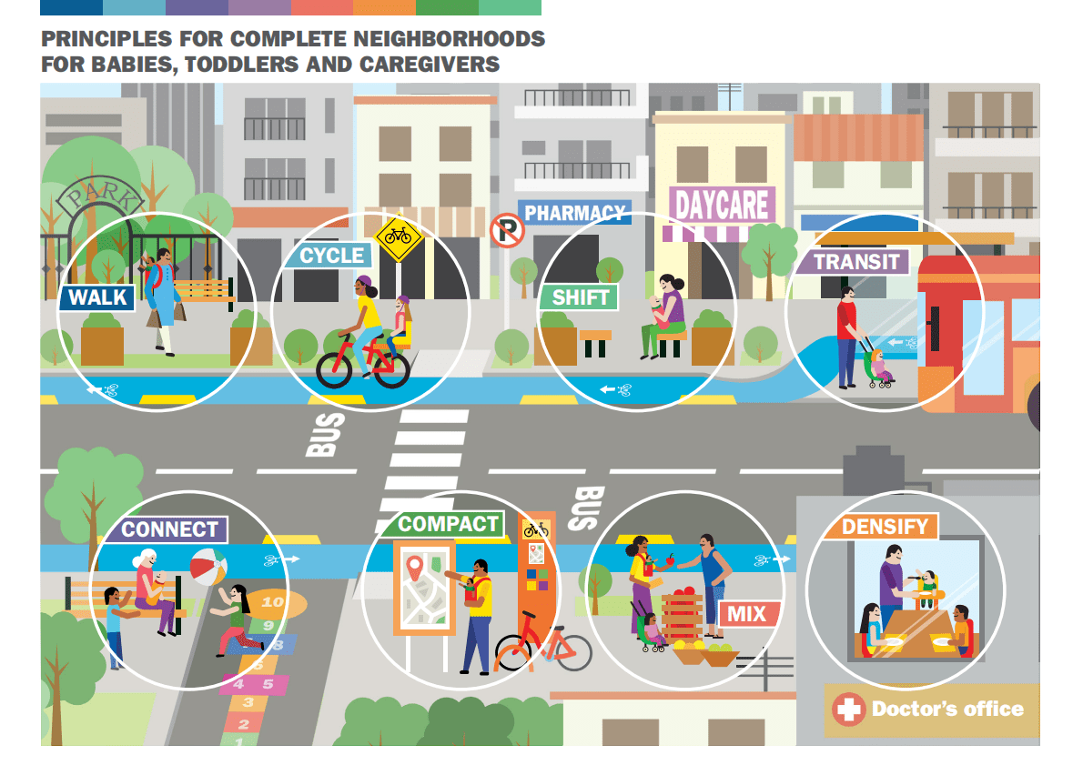 ITDP：为婴儿、幼儿及其照顾者提供完整的社区【英文版】 第2页
