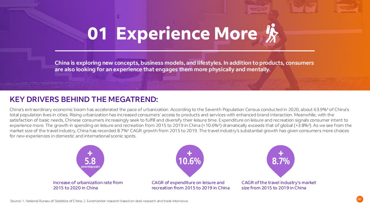 2022年电子商务未来趋势--中国版（英） 第6页