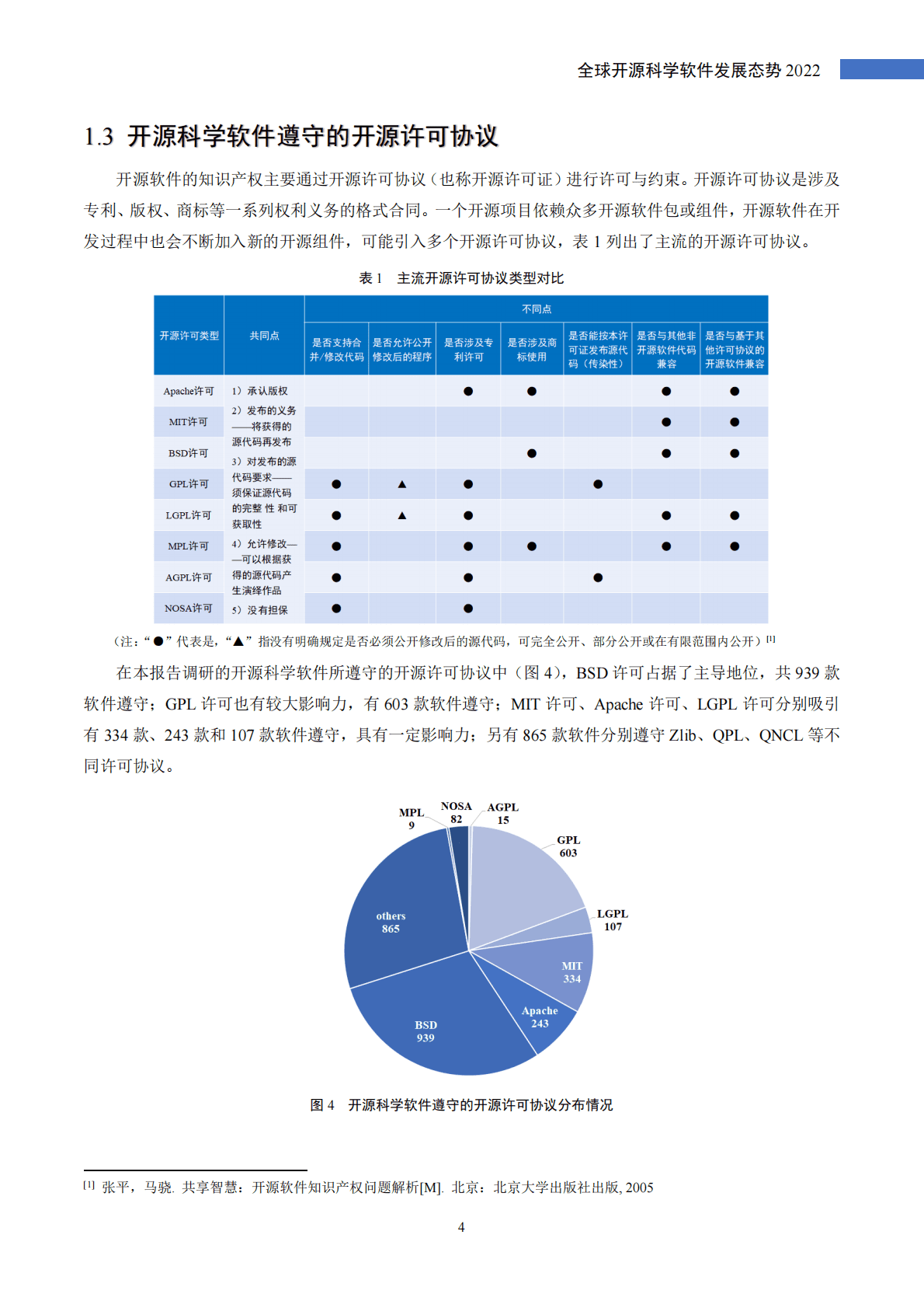 中国科学院成都文献情报中心：全球开源科学软件发展态势2022 第6页