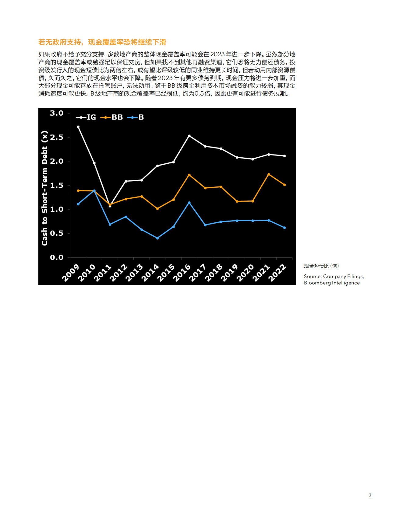彭博：中国房地产⾏业2023年信⽤展望 第5页