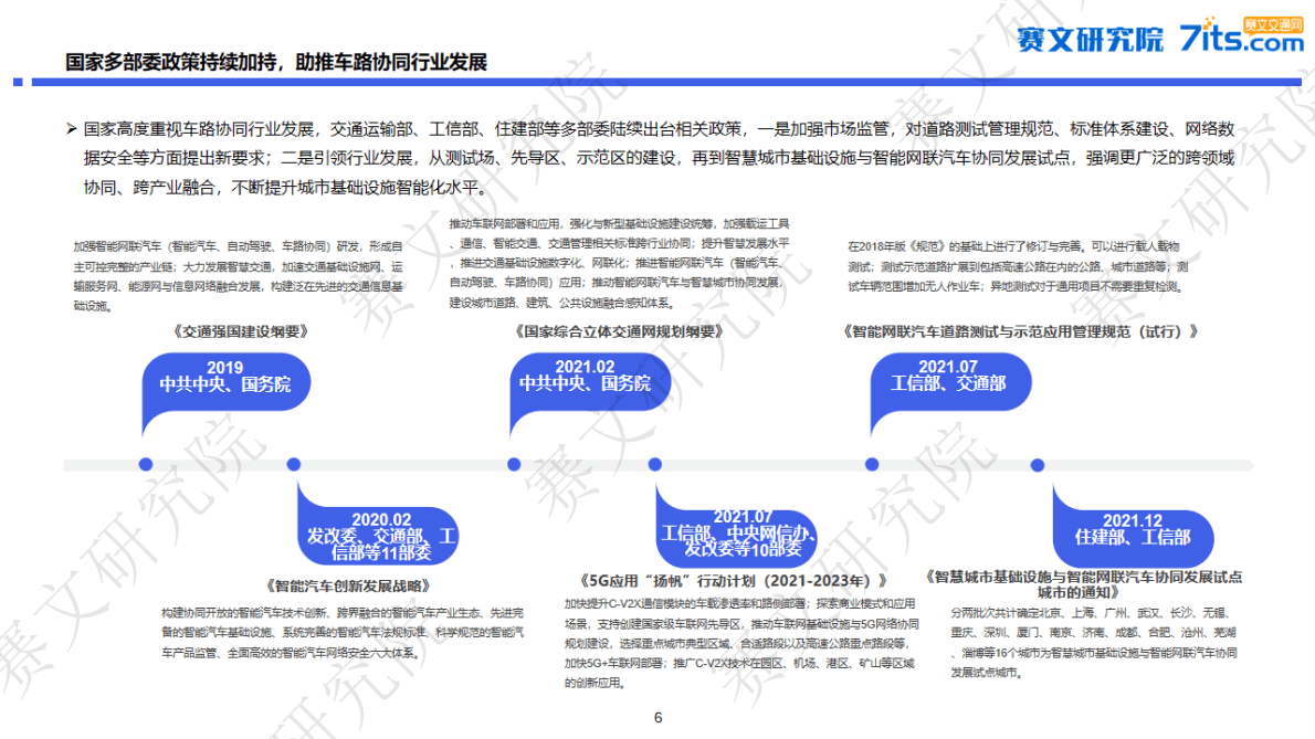 赛文研究院：2022年中国车路协同市场白皮书 第6页