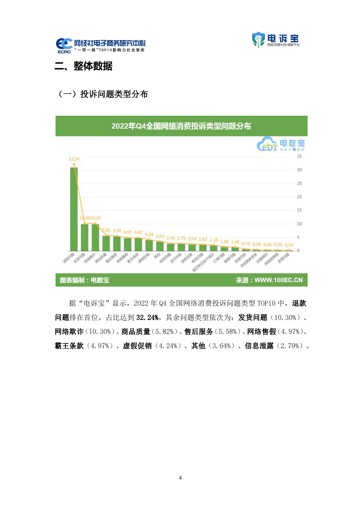 网经社：2022年Q4中国电子商务用户体验与投诉数据报告 第4页