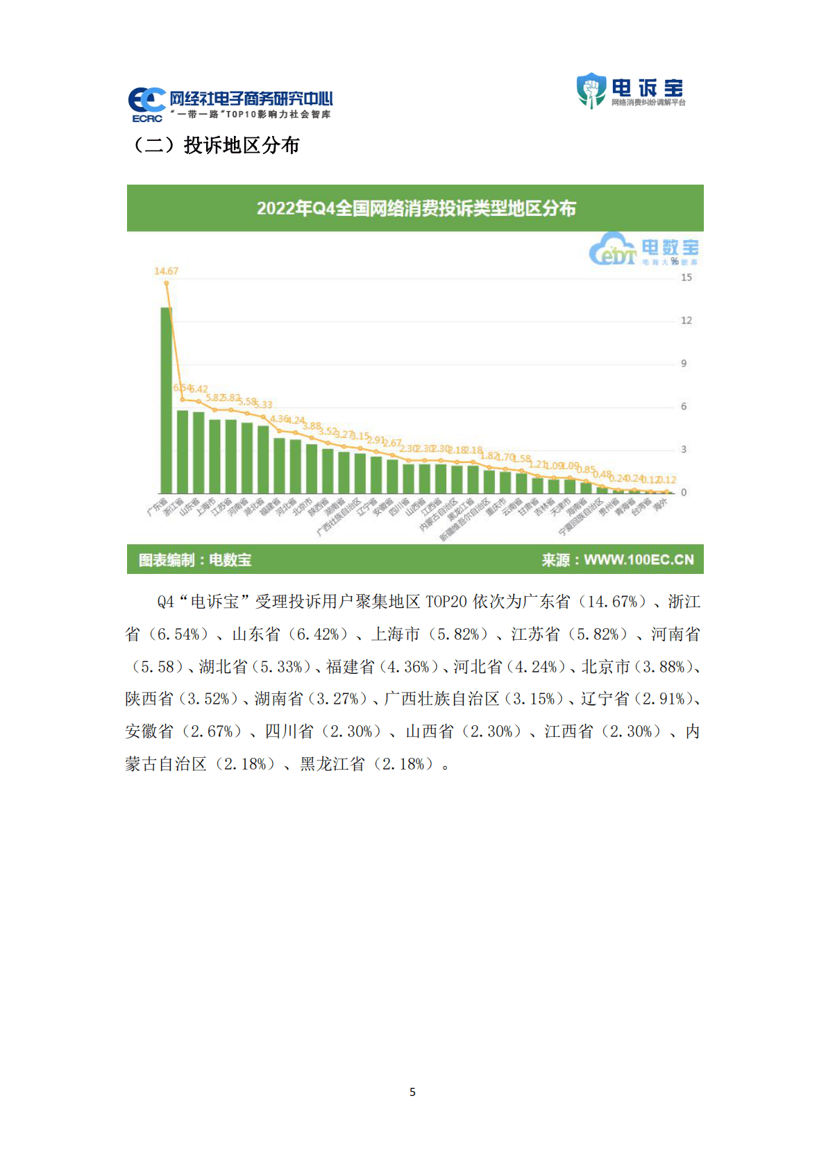 网经社：2022年Q4中国电子商务用户体验与投诉数据报告 第5页