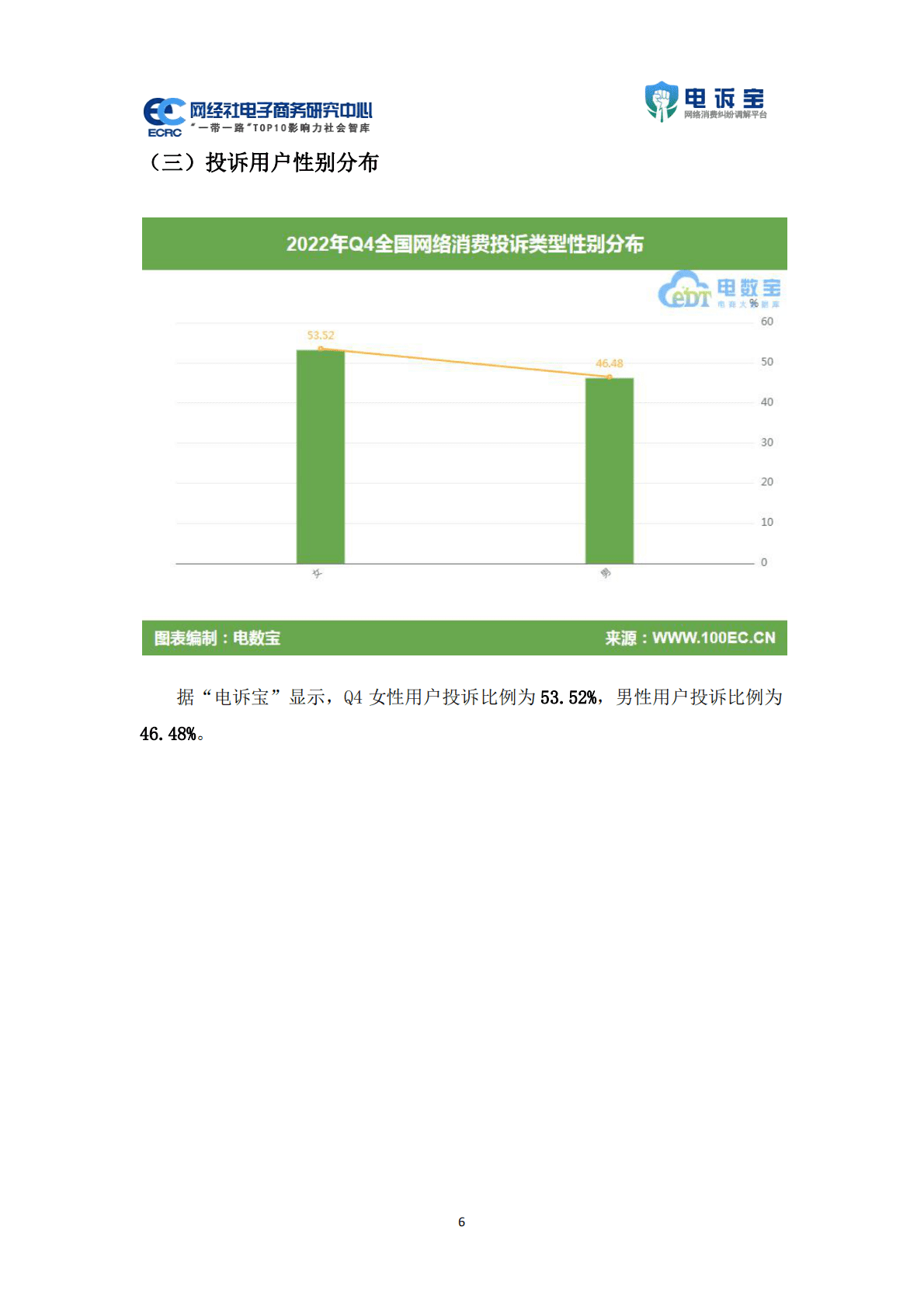网经社：2022年Q4中国电子商务用户体验与投诉数据报告 第6页