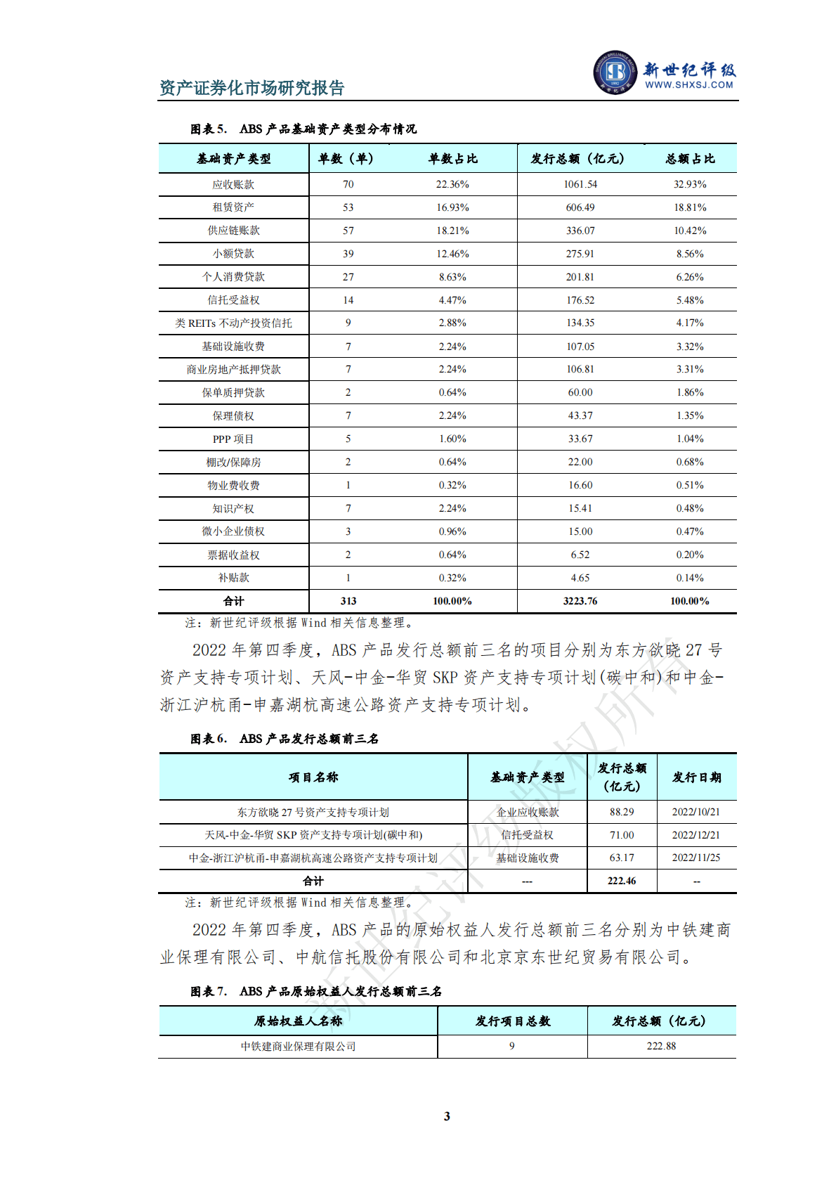 新世纪评级：2022年第四季度资产证券化产品市场运行情况 第3页