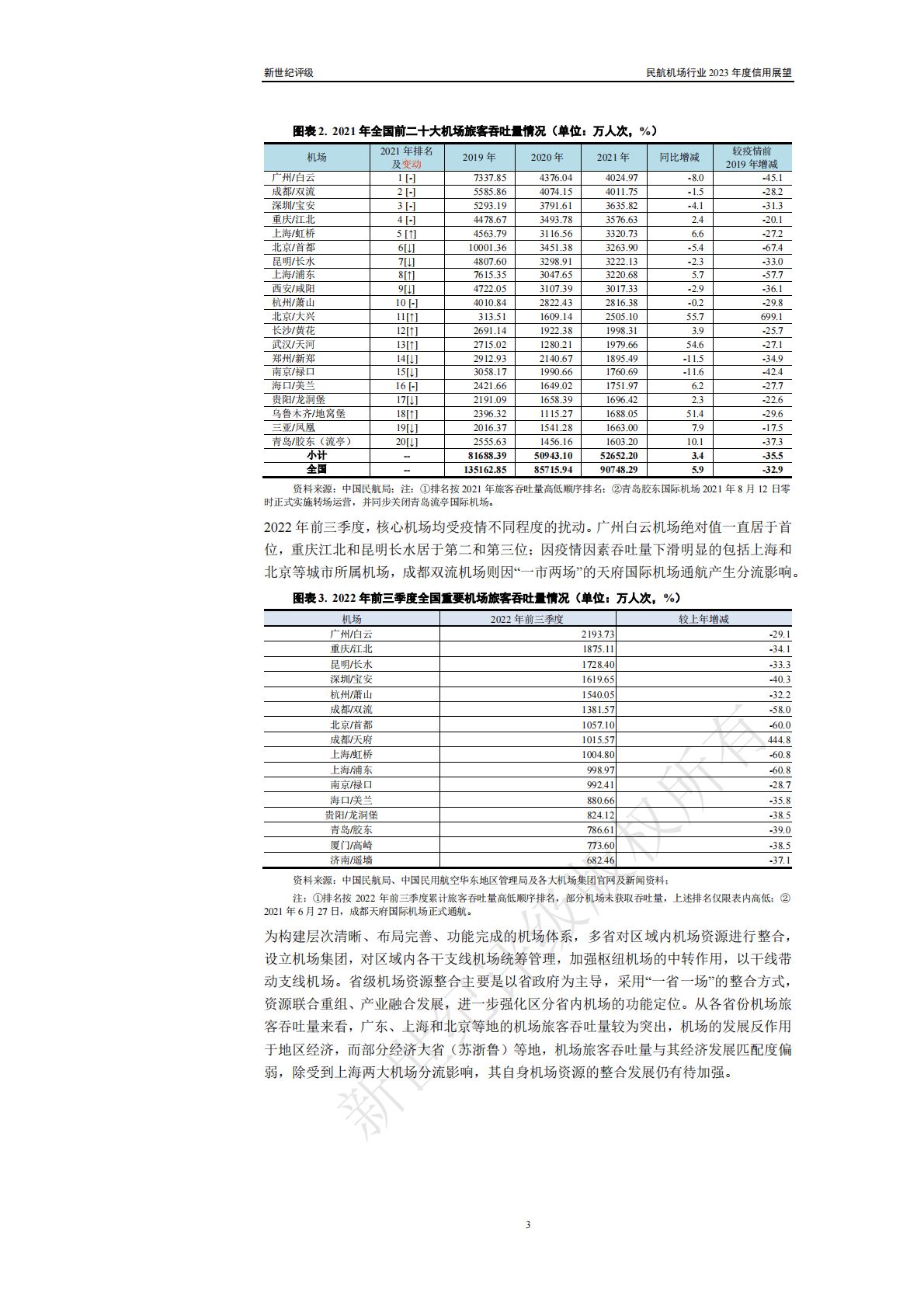 新世纪评级：民航机场行业2023年度信用展望 第3页