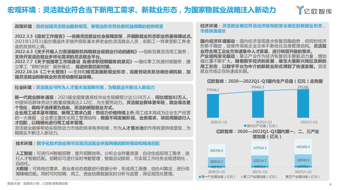 亿欧智库：2022中国灵活就业新洞察报告 第4页