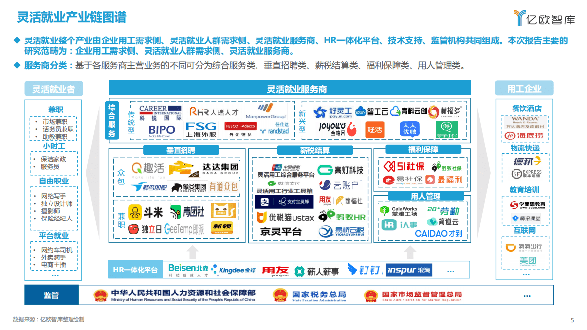 亿欧智库：2022中国灵活就业新洞察报告 第5页