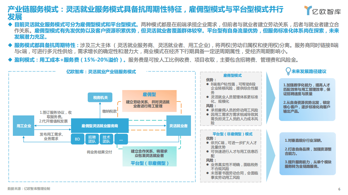 亿欧智库：2022中国灵活就业新洞察报告 第6页