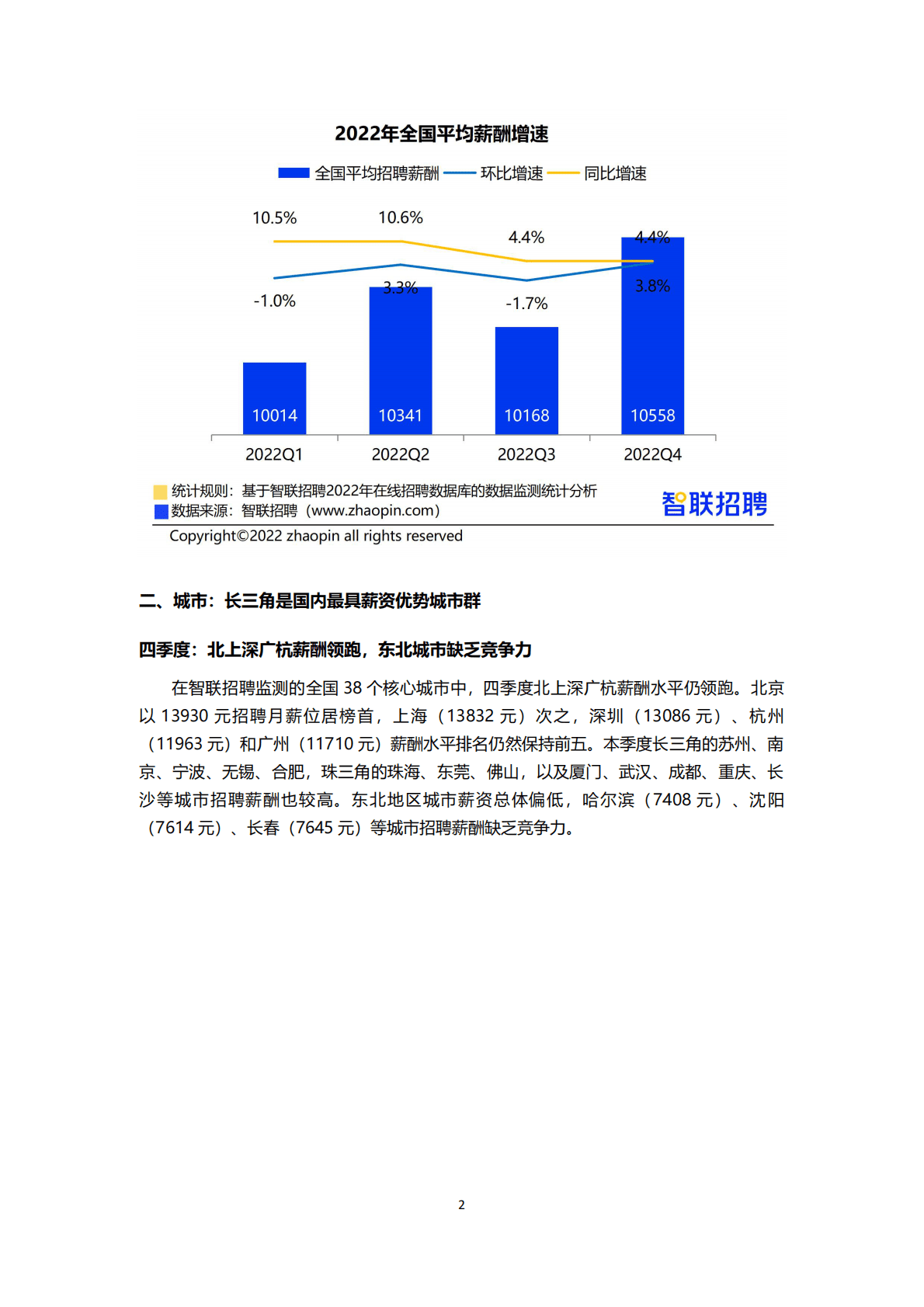 智联招聘：2022年第四季度中国企业招聘薪酬报告 第2页