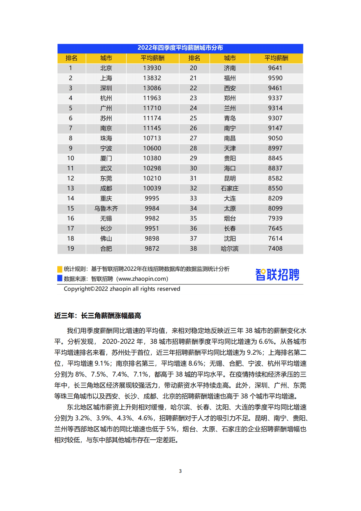 智联招聘：2022年第四季度中国企业招聘薪酬报告 第3页