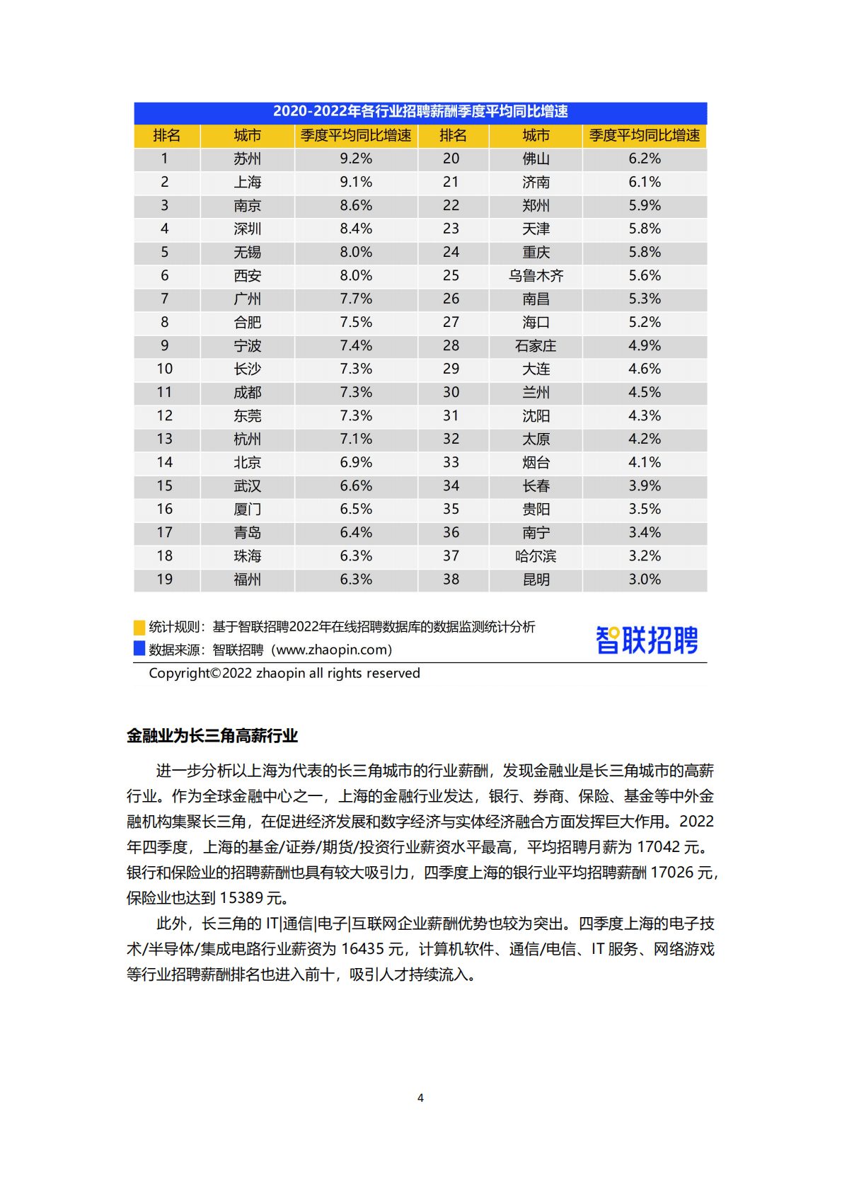 智联招聘：2022年第四季度中国企业招聘薪酬报告 第4页