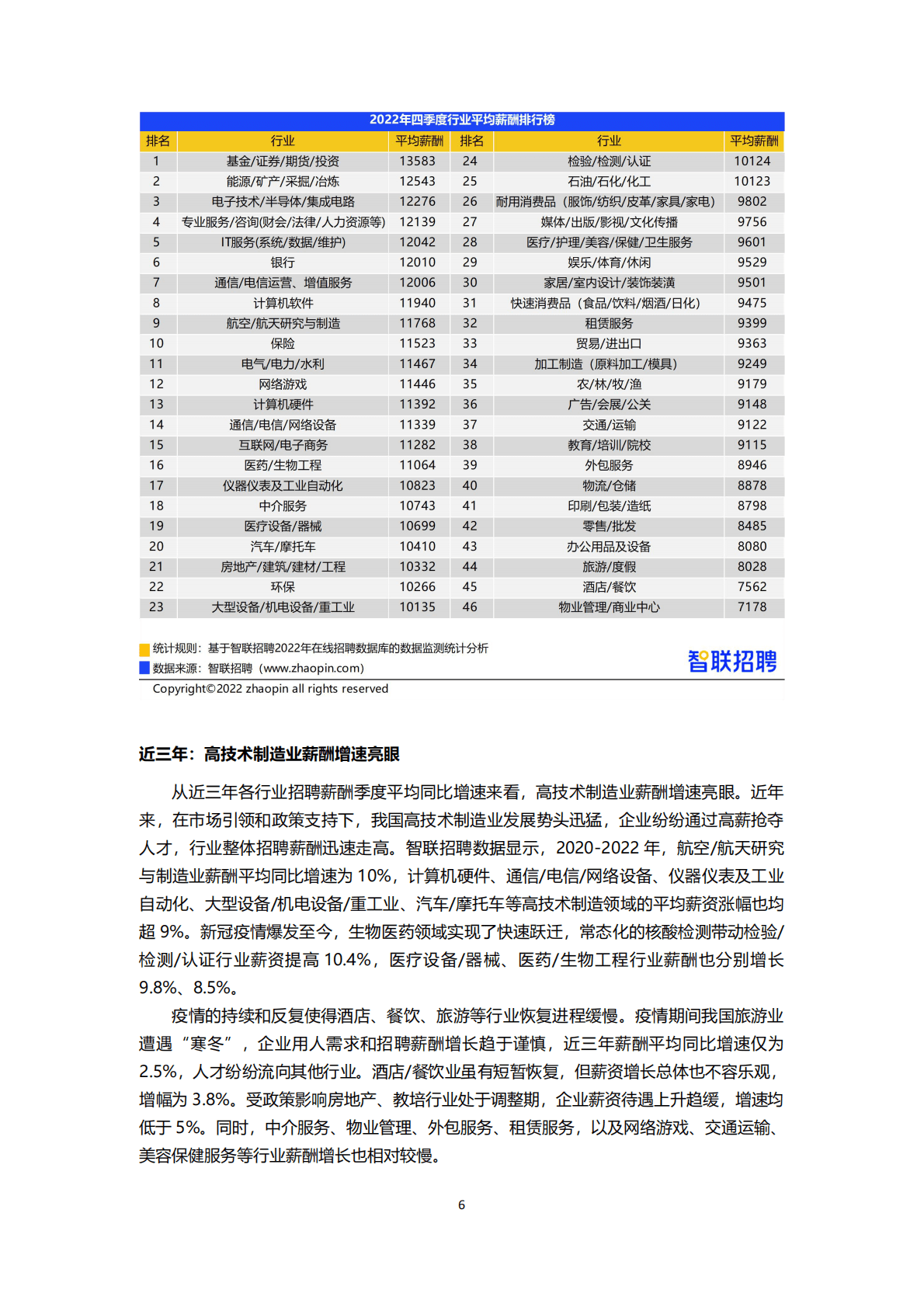 智联招聘：2022年第四季度中国企业招聘薪酬报告 第6页