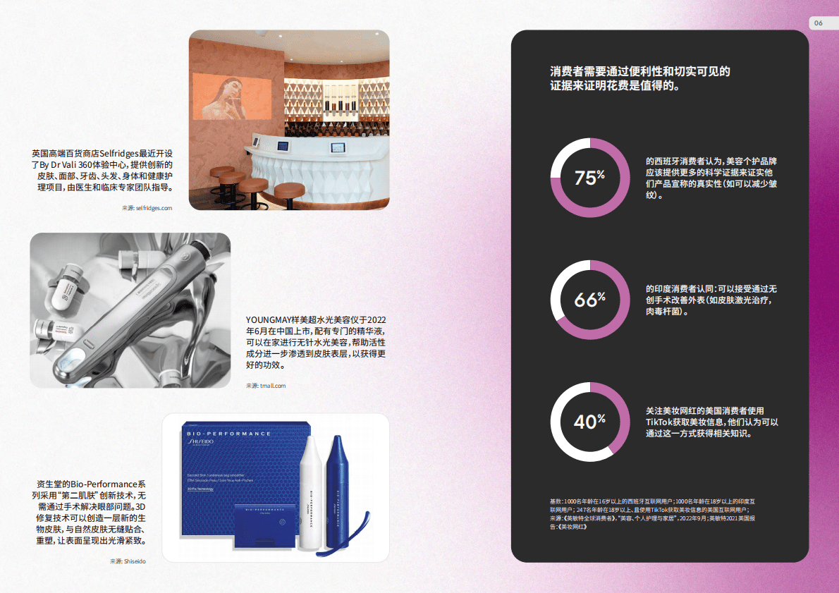 英敏特：2023年全球美容与个人护理趋势 第6页
