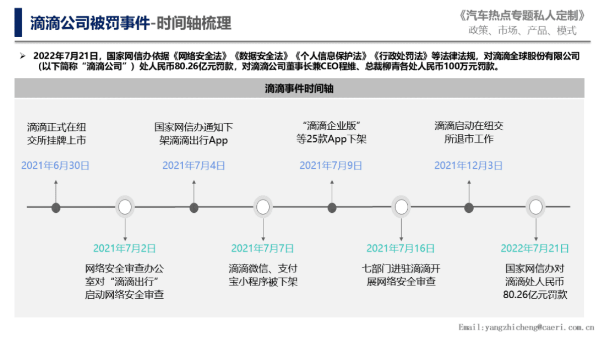 中国汽研：智能汽车数据跨境流动管理探究 第4页