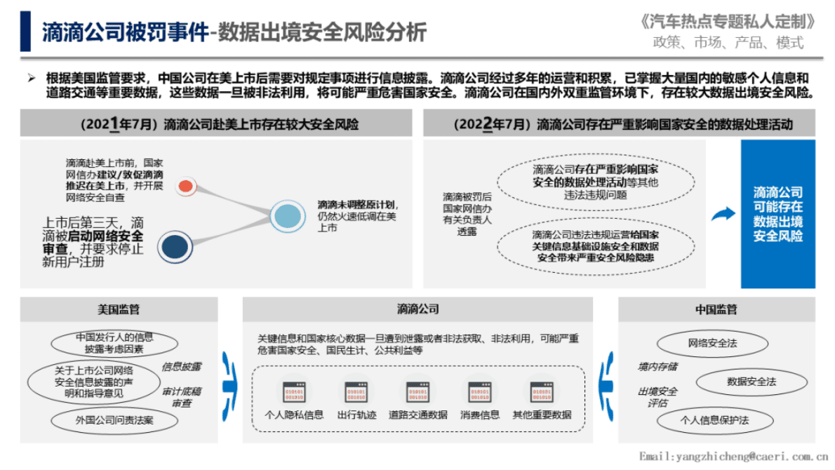 中国汽研：智能汽车数据跨境流动管理探究 第6页