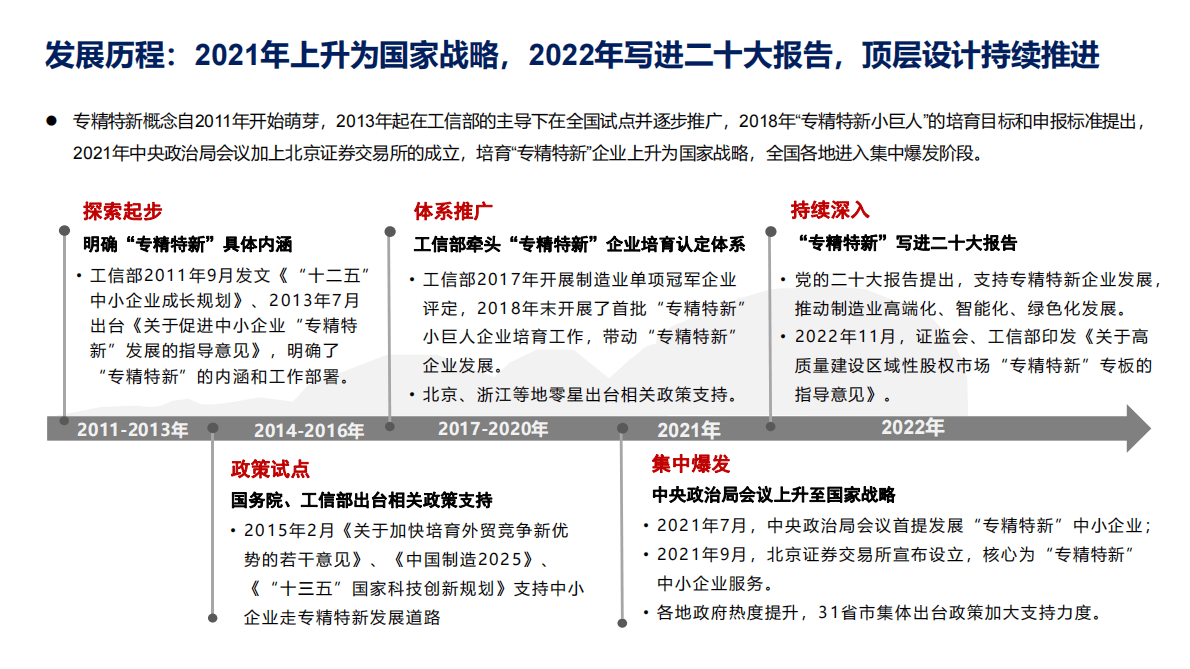 创业邦：2022专精特新小巨人企业发展报告 第5页