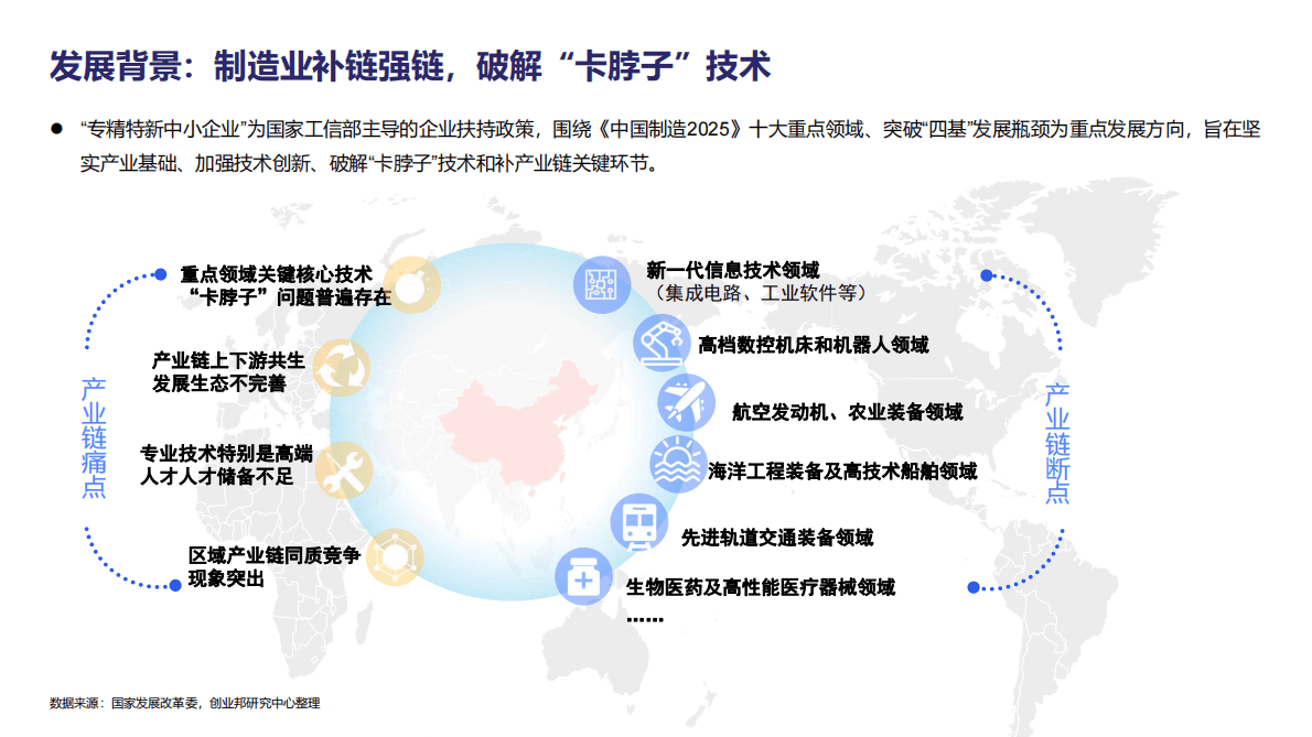 创业邦：2022专精特新小巨人企业发展报告 第4页
