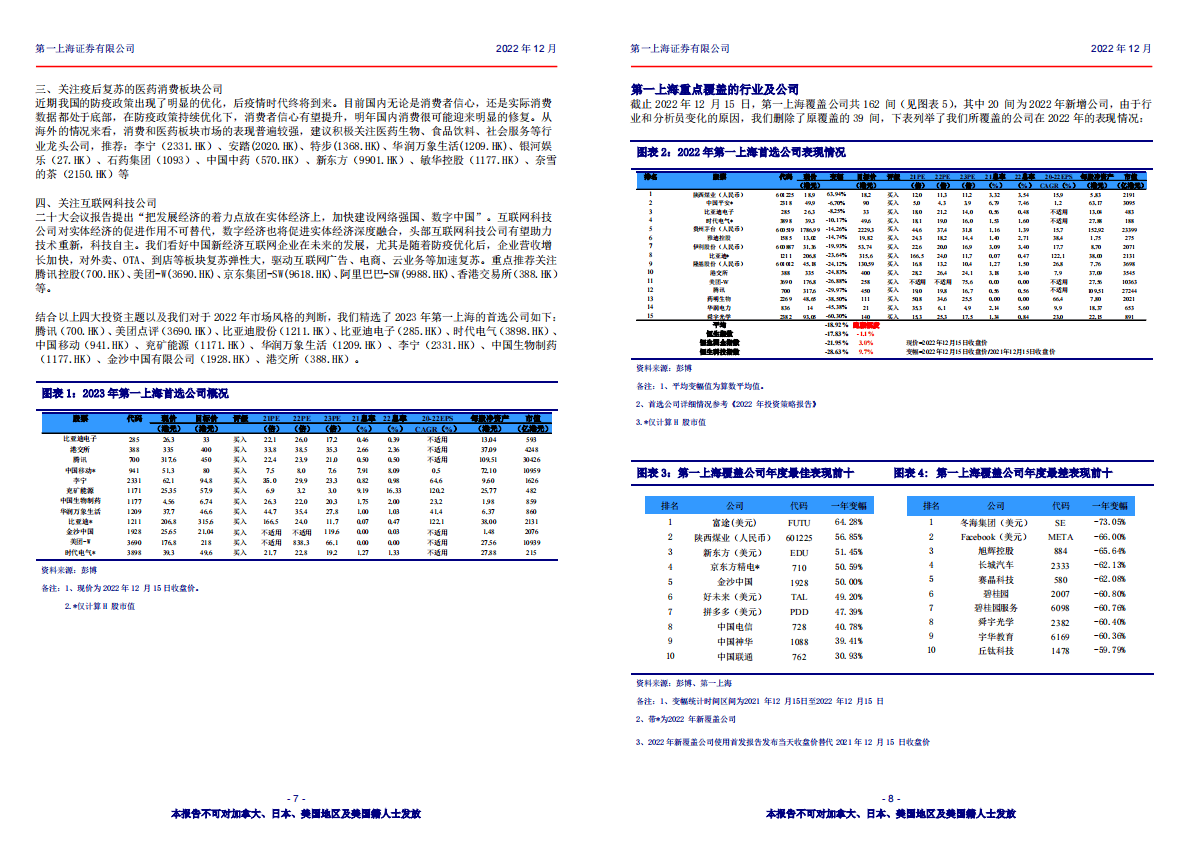 第一上海：2023年投资策略报告 第5页