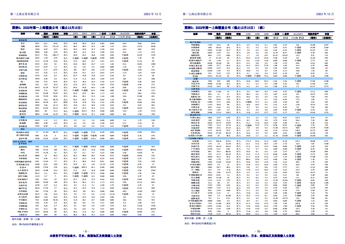 第一上海：2023年投资策略报告 第6页