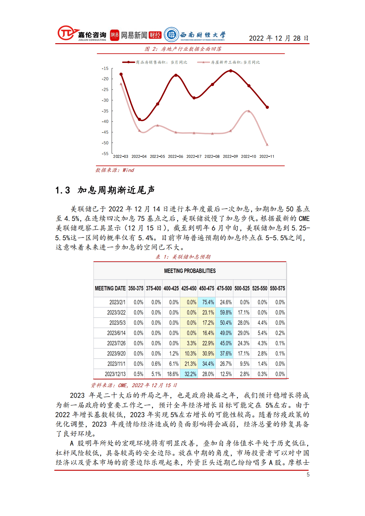 嘉伦咨询：后疫情时代家庭投资理财策略分析及资产配置优化建议 第5页
