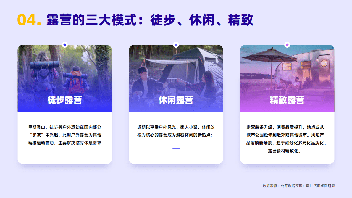 嘉世咨询：2022年户外露营行业简析报告 第5页