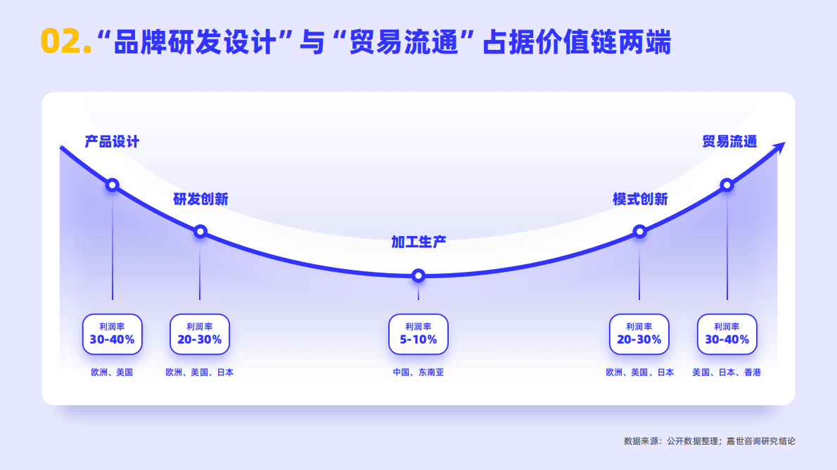 嘉世咨询：2022年纺织服装行业简析报告 第3页