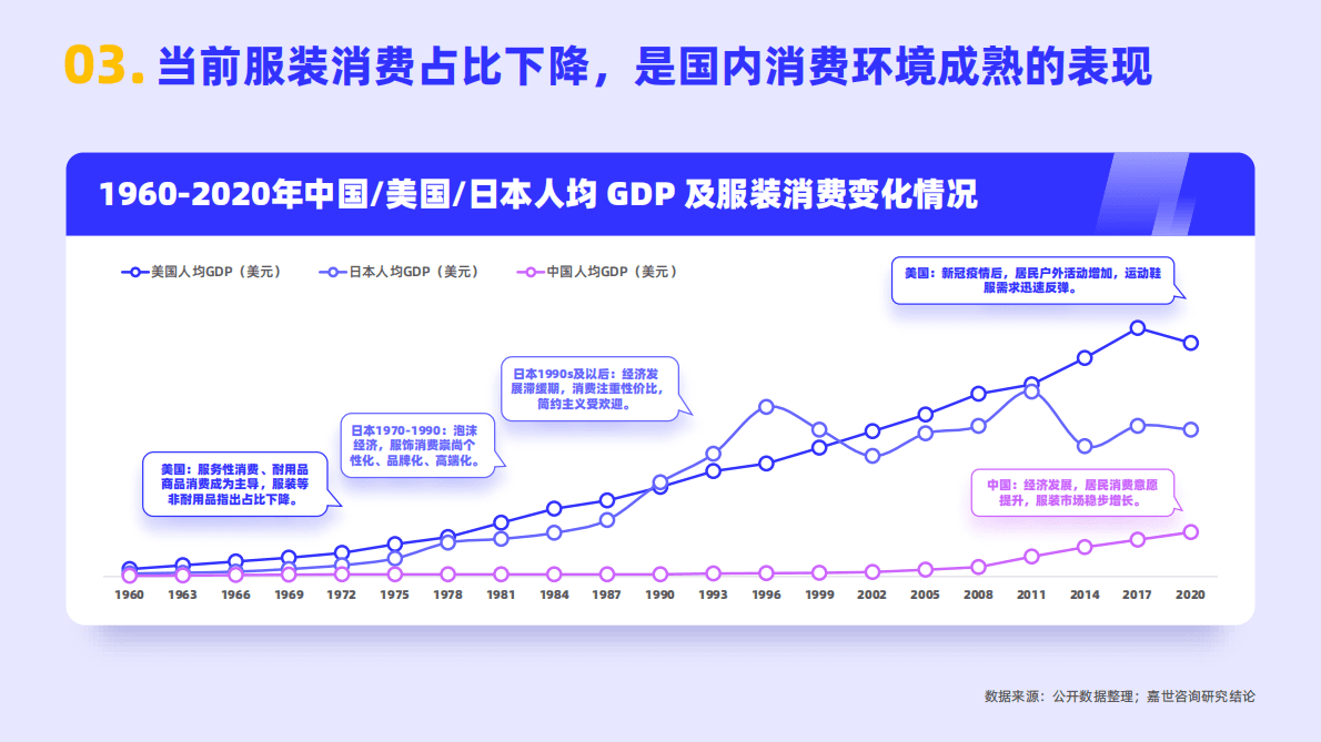 嘉世咨询：2022年纺织服装行业简析报告 第4页