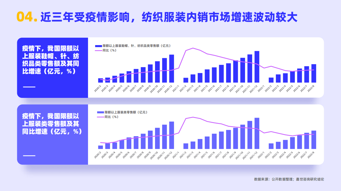 嘉世咨询：2022年纺织服装行业简析报告 第5页
