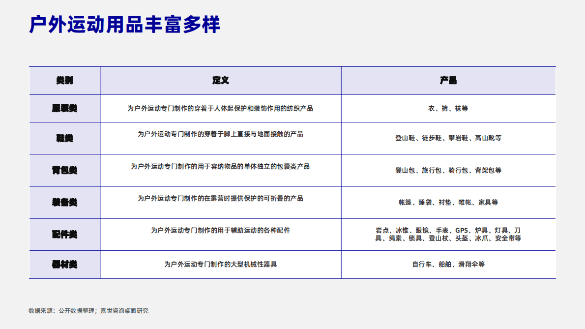 嘉世咨询：2022年户外运动行业简析报告 第5页