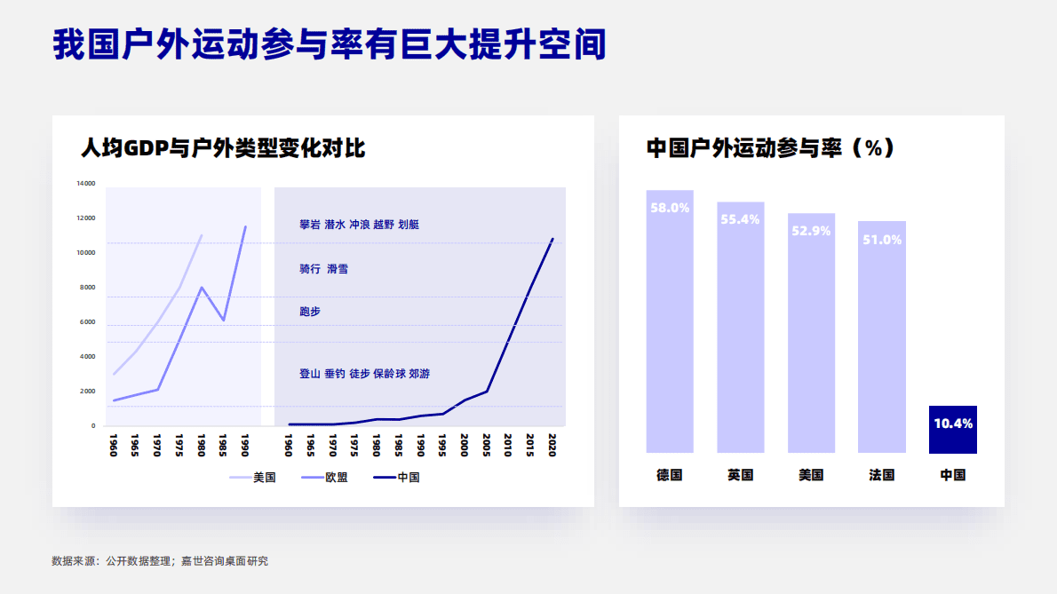 嘉世咨询：2022年户外运动行业简析报告 第6页