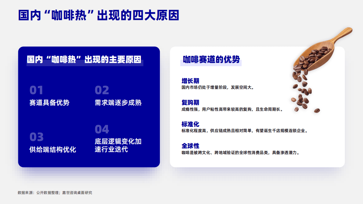 嘉世咨询：2022年咖啡行业行业简析报告 第5页