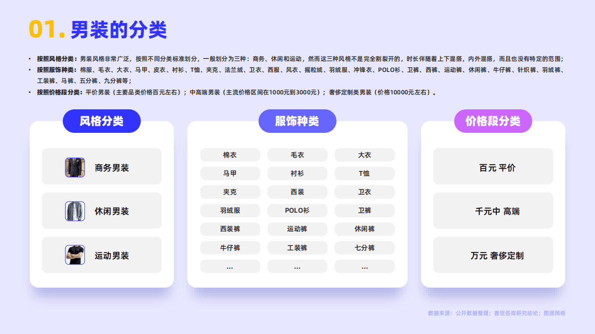 嘉世咨询：2022年男装服饰行业简析报告 第2页