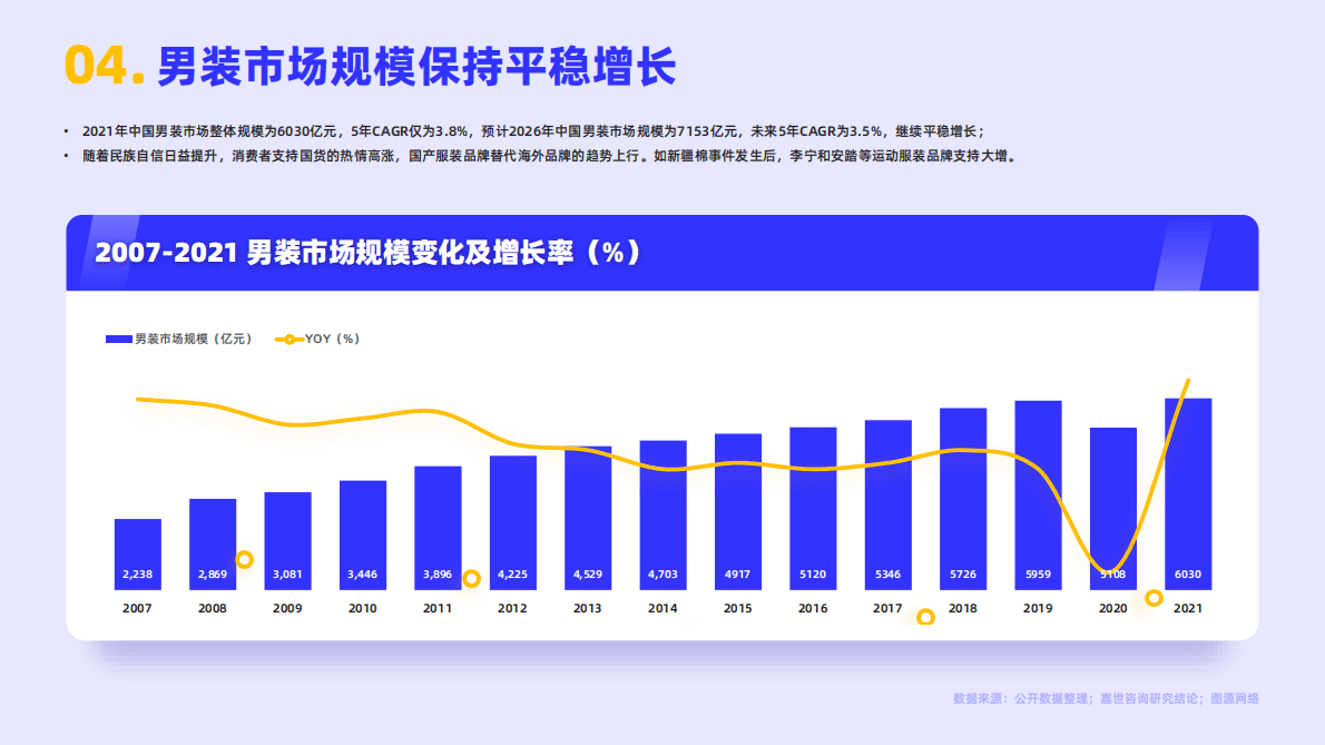 嘉世咨询：2022年男装服饰行业简析报告 第5页
